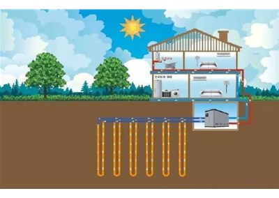 戶式水地源熱泵未來發展趨勢