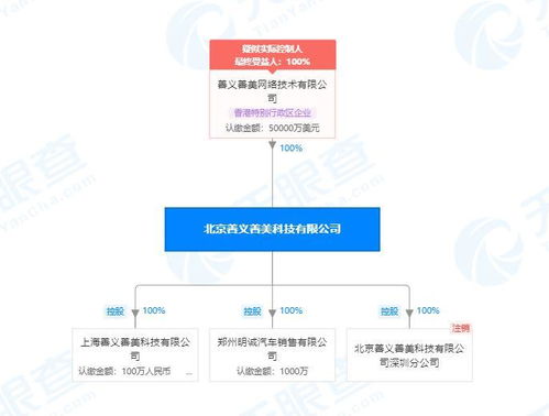 人人車關聯公司被列為被執(zhí)行人，金額超1500萬涉及計算機軟件開發(fā)